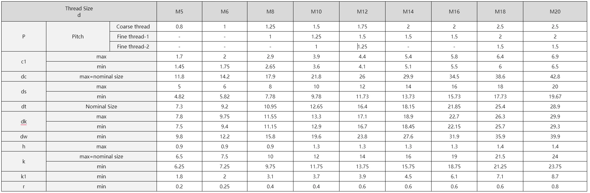 AYA Stainless Steel Torx Bolts- dimension tables AYA Stainless Steel Torx Bolts- dimension tables